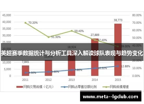 英超赛季数据统计与分析工具深入解读球队表现与趋势变化