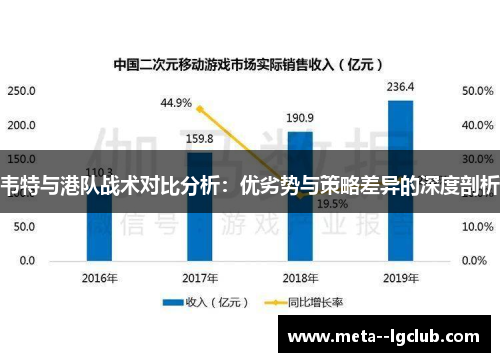 韦特与港队战术对比分析：优劣势与策略差异的深度剖析