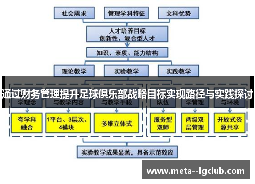 通过财务管理提升足球俱乐部战略目标实现路径与实践探讨 通过财务管理提升足球俱乐部战略目标实现路径与实践探讨