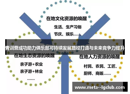 青训营成功助力俱乐部可持续发展路径打造与未来竞争力提升