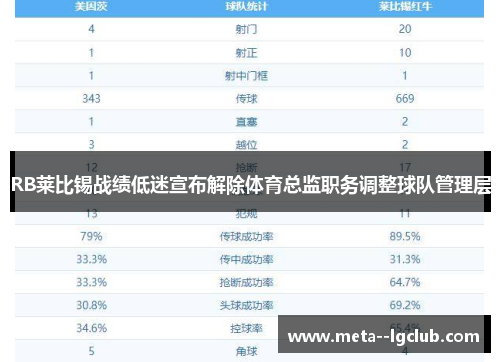 RB莱比锡战绩低迷宣布解除体育总监职务调整球队管理层 RB莱比锡战绩低迷宣布解除体育总监职务调整球队管理层